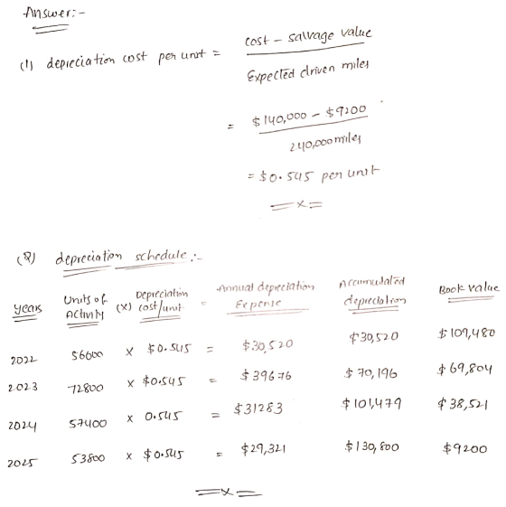 nswer: salvage value Cost unt= ( depieciation cost pen Expecled driven mles $140,000- $9200 240,000mile = $0. 5u5 pen unit (
