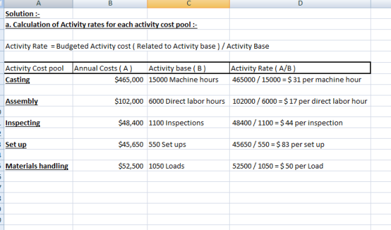 А Solution : a. Calculation of Activity rates for each activity cost pool :- Activity Rate = Budgeted Activity cost ( Related