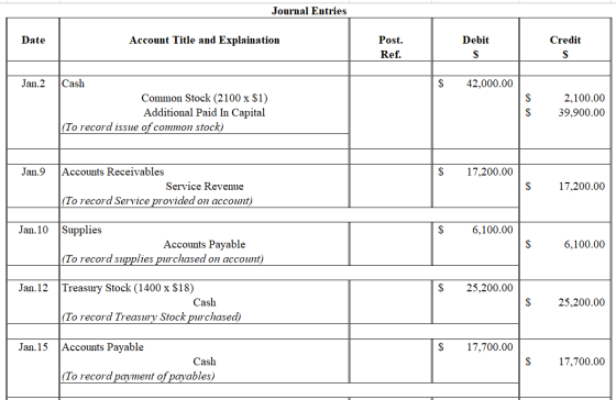 Journal Entries Date Account Title and Explaination Debit Credit Post. Ref. Jan.2 $ 42,000.00 Cash Common Stock (2100 x $1) A