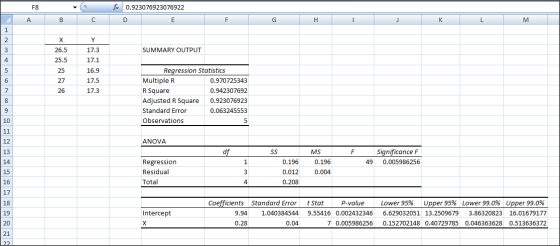 - Fax F8 A 0.923076923076922 D B C 26.5 SUMMARY OUTPUT 17.3 17.1 16.9 17.5 17.3 26 Regression Statistics Multiple R 0.9707253