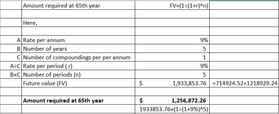 Amount required at 65th year FVX(1:(1+r)^n) Here, 9% A Rate per annum B Number of years C Number of compoundings per per annu