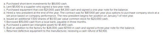 a. Purchased short-term investments for $8,000 cash. b. Lent $5,100 to a supplier who signed a two-year note. c. Purchased eq