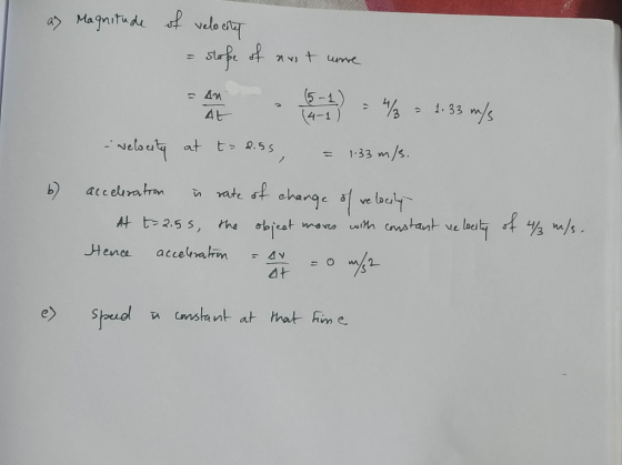 a> Magnitude of velocity = slope of nust marre - Any - velocity at t= 2.55 - ) = 4 = 4.33 m/s = 1.3 m/s. 6) acceleration in r