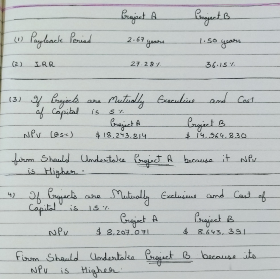 aylack Perad 2.67 27.281 (2) IRR 36.151 (3) 9 es capial Mutually culis and Cast are is lrgicet rajict A NPv (es) 18,213.814 $