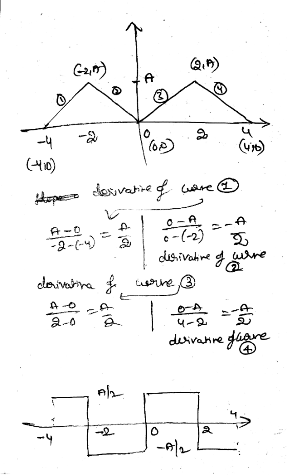 TA (1410) itopero destinatiege care ☺ A ) 2 ... derivative of where eterivahina carne, derivakire quare
