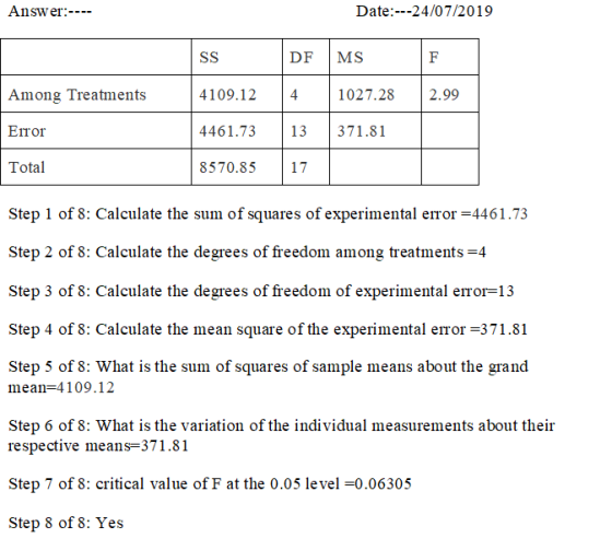 Answer:---- Date:---24/07/2019 SS DF MS F Among Treatments 4109.12 4 1027.28 2.99 Error 4461.73 371.81 Total 8570.85 17 Step