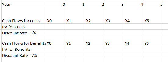 Year C) 1 2 4 Cash Flows for costs PV for Costs Discount rate-390 XO X1 X2 X3 X4 X5 Cash Flows for Benefits YO PV for Benefit