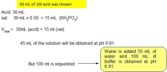 30 mL of 1M acid was chosen Acid: 30 mL sal: 30 mL x 0.50 = 15 mL (KH2PO4) al 30mL (acid 15 ml (sal) total 45 mL of the solut