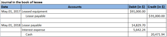 Accounts Credit (in $) Journal in the book of lessee Date May.01, 2017 Leased equipment Lease payable Debit (in $) $91,000.00