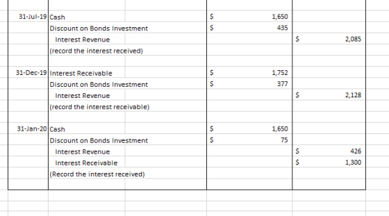 1,650 435 31-Jul-19 Cash Discount on Bonds Investment Interest Revenue (record the interest received) 2,085 1,752 377 31-Dec-