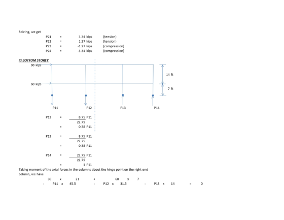 Solving, we get P21 P22 3.34 kips 1.27 kips -1.27 kips -3.34 kips (tension) (tension) (compression) (compression) P24 ii) BOT