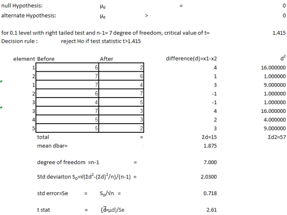 null Hypothesis alternate Hypothesis ud 0 ud 0 for 0.1 level with right tailed test and n-1- 7 degree of freedom, critical va