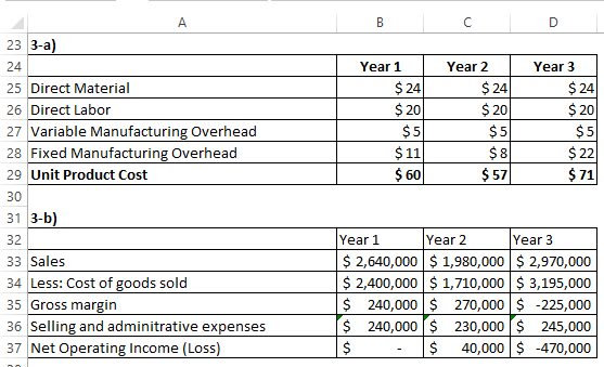 Year 1 Year 2 Year 3 $ 24 $ 20 23 3-a) 24 25 Direct Material 26 Direct Labor 27 Variable Manufacturing Overhead 28 Fixed Manu