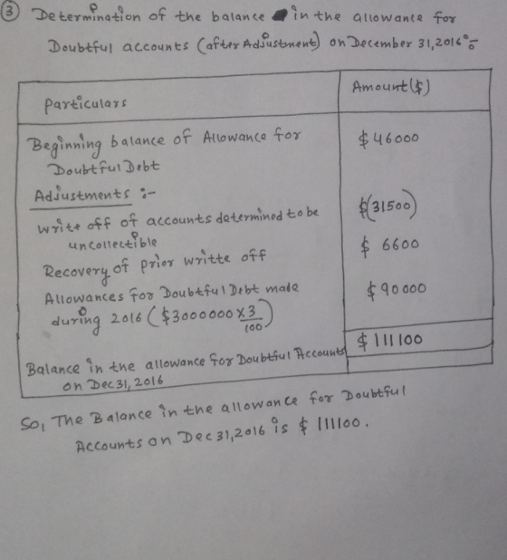 ( Determination of the balance in the allowance for Doubtful accounts (after Adjustment) on December 31, 2016 Amount ($) part
