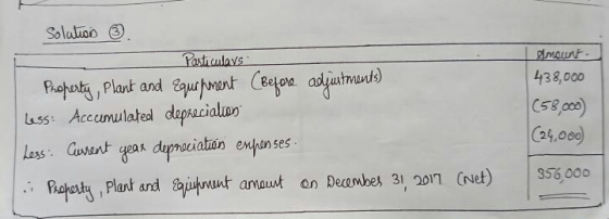 Solution ③ Particulars Property, plant and Equipment (Before adjustments ) Less: Accumulated depreciation Less: Current year