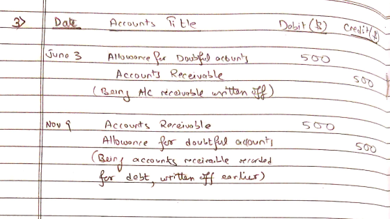 Date Accounts little Dobit (6) Credition 500 - Allowance for Doubful acounts Accounts Receivable (Berry Ale recevable written