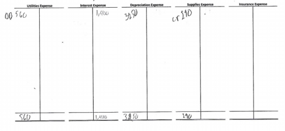 Utilities Expense Interest Expense Depreciation Expense Supplies Expense Insurance Expense BB 560 1,400 or 210 1,400 39 SU 21