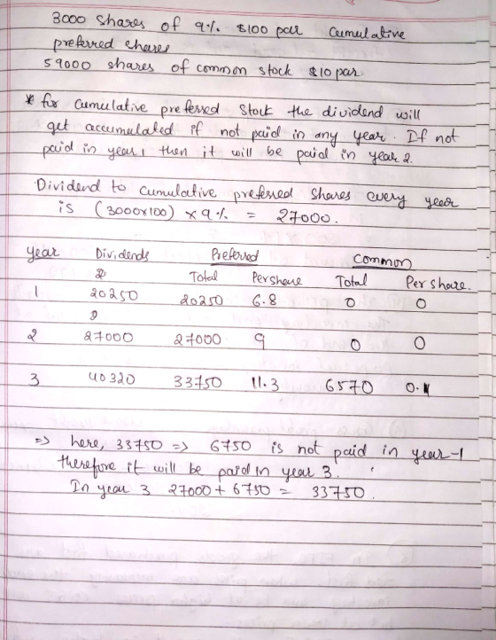 Cumulative 3000 shares of af. $100 por preferred shares 59000 shares of common stock $10 par. * for Cumulative preferred stoc