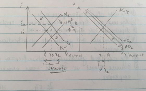 15, y Ye Ye 9, Outpu ADADA Youtput LM shift