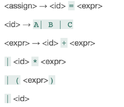 <assign> → <id> <expr> = <expr> → <id> + <expr> kid<expr> <expr>) ids