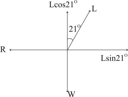 Lcos21 21 Lsin210