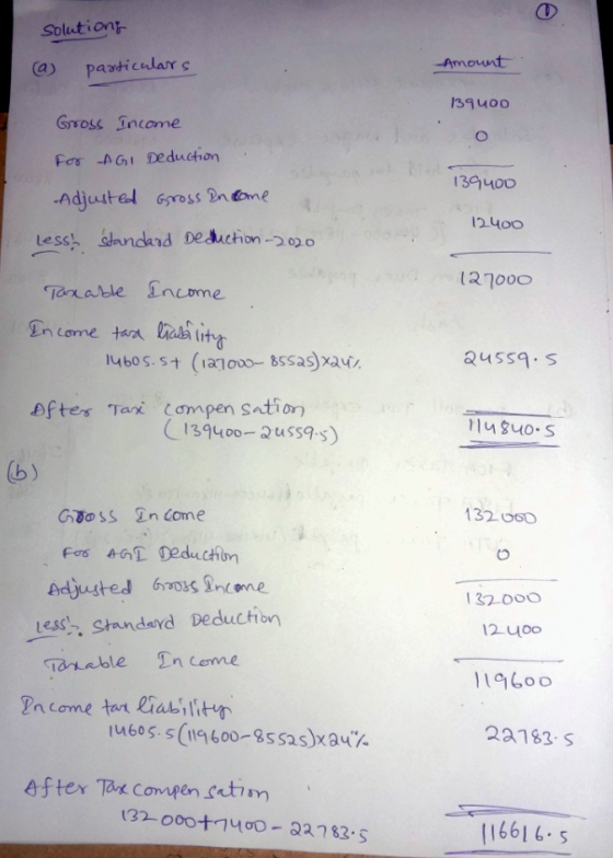 Solutions particulars Amount 139 uoo Gross Income O For AGI Deduction 139400 Adjusted gross and come 12400 less standard Dedu