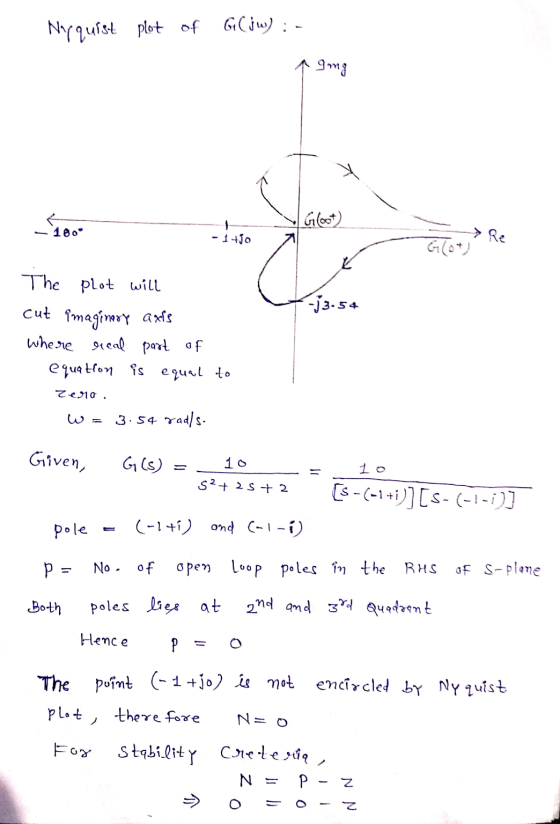 Nyquist plot of G(jw) :- Img Loo 180 (o)ی | - AUJO -1+jo → Re Glot) j3.54 The plot will cut imaginary axis where real part of