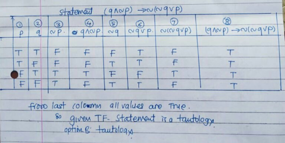 statement cqncp) scunqup) qup. qroup wq aque. Nuqup) 0 P $) (910p) alugup) F. F T Itt4/4 It 4+4 F. F T T T F T E T E OFIT FIF