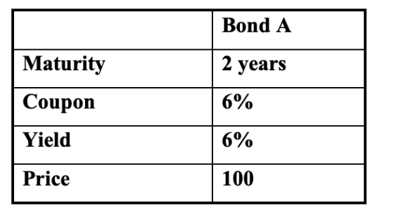 Bond A Maturity Coupon Yield 2 years 6% 6% Price 100
