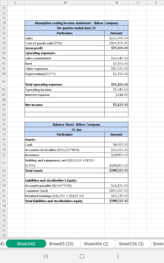 L М P 31 32 33 34 Absorption costing income statement Shilow Company 35 for quarter ended June 30 Particulars 36 Amount Sales