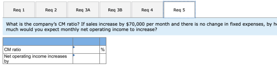 Req 1 Req 2 Req ЗА Req 3B Req 4 Req 5 What is the companys CM ratio? If sales increase by $70,000 per month and there is no