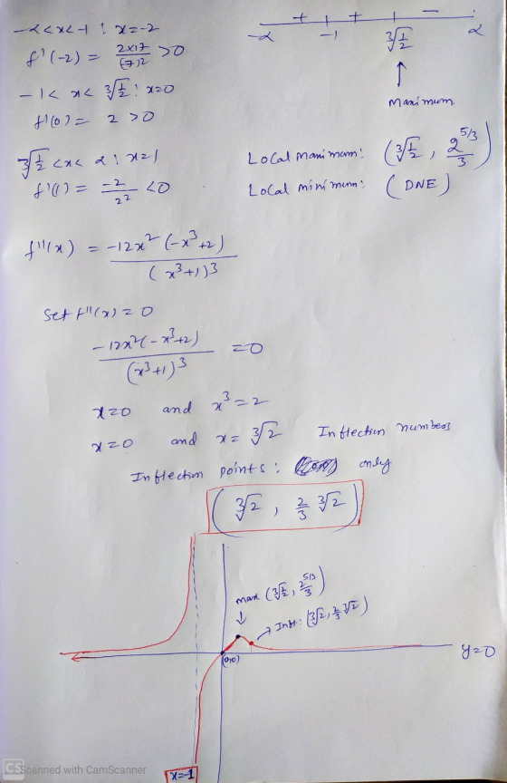 6772 Manimum. scale & x2-2 &(-2) = 2x17 0 - K ac 3 a20 (6)= 20 3 can a nal da= –2 20 Local manimam Local mani man. ( 23 ) L