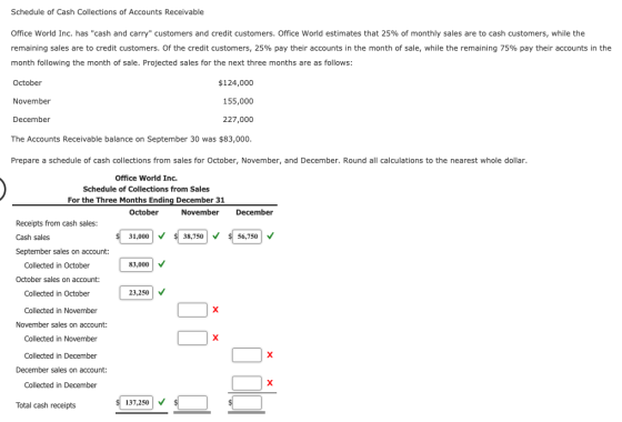 Schedule of Cash Collections of Accounts Receivable Office World Inc. has cash and carry customers and credit customers. Of