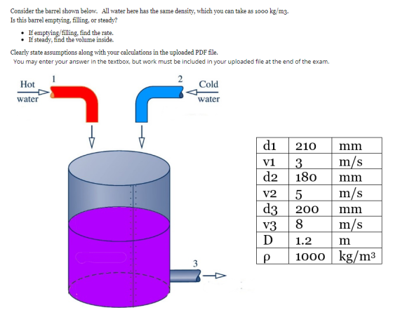 Consider the barrel shown below. All water here has the same density, which you can take as 1000 kg/m3. Is this barrel emptyi