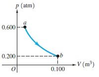 In the process illustrated by the pV diagram in (F