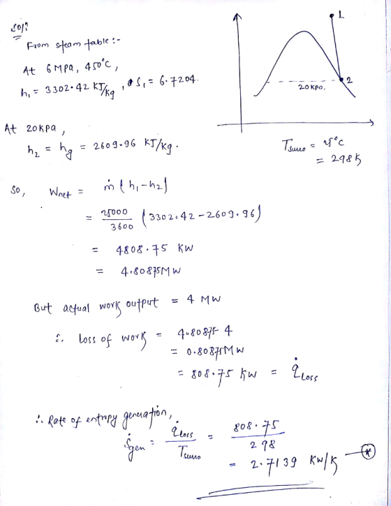 coj? From s-leam Jable kg 2-0 KPo At 20kPd 了 2. 248 330 2 42 -2.609. 96 3 60o 4808,千5 Kw But actual work output ะ 4Mw Loss o