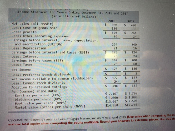 180 249 Income Statement for Years Ending December 31, 2018 and 2017 (in millions of dollars) 2018 2017 Net sales (all credit