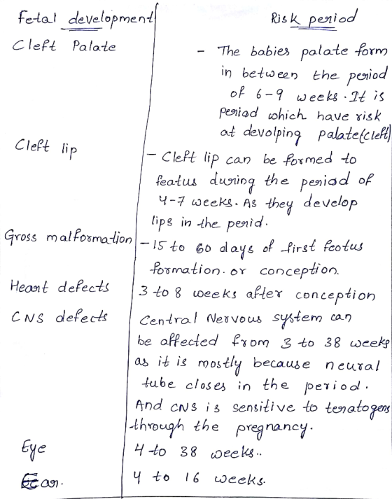 fetal development Risk period - Cleft Palate - The babies palate form in between the period of 6-9 weeks. It is period which