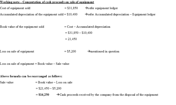 Working note - Computation of cash proceeds on sale of equipment Cost of equipment sold = $31,850 refer equipment ledger Accu