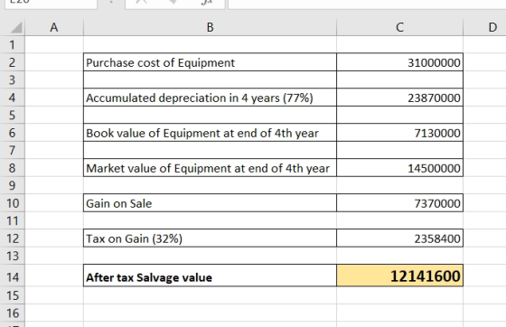 L2U B Purchase cost of Equipment 31000000 | Accumulated depreciation in 4 years (77%) 23870000 Book value of Equipment at end