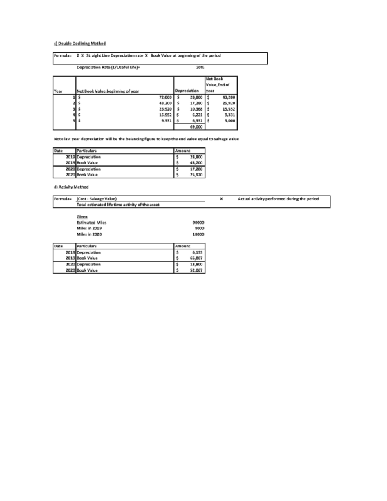 c) Double Declining Method Formula= 2 X Straight Line Depreciation rate X Book Value at beginning of the period Depreciation