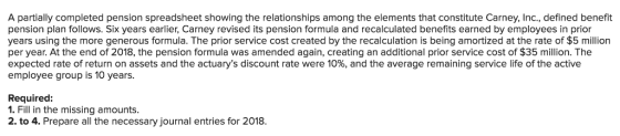 A partially completed pension spreadsheet showing the relationships among the elements that constitute Carney, Inc., defined benefit pension plan follows. Six years earlier, Carney revised its pension formula and recalculated benefits earned by employees in prior years using the more generous formula. The prior service cost created by the recalculation is being amortized at the rate of $5 million per year. At the end of 2018, the pension formula was amended again, creating an additional prior service cost of $35 million. The expected rate of return on assets and the actuarys discount rate were 10%, and the average remaining service life of the active employee group is 10 years Required: 1. Fill in the missing amounts. 2. to 4. Prepare all the necessary journal entries for 2018.