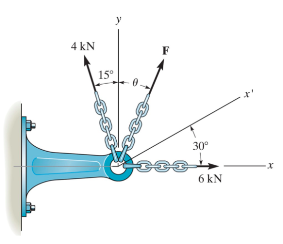 у 4 kN F 15° 0 IT 30° х 6 kN