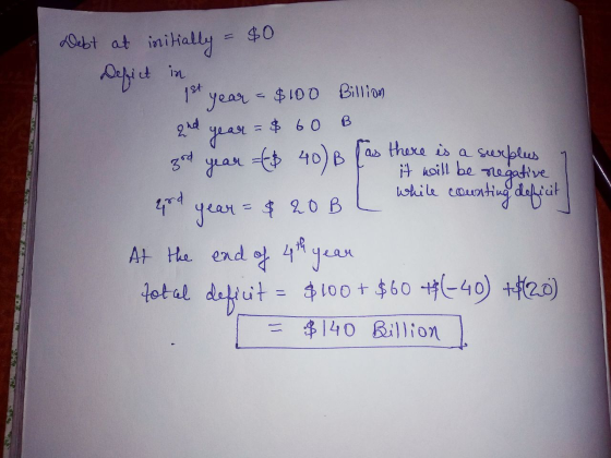 Debt at initially = $0 Defict in st year = $100 17 Billio 2nd year = $60B 3rd year $ 40) B (as there is a surplus ! it will b
