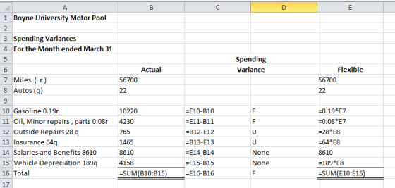 А i Boyne University Motor Pool 2 3 Spending Variances 4 For the Month ended March 31 5 6 7 Miles (r) 8 Autos (9) Spending Va