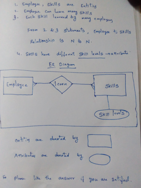 し Cmployer, skills are Cnty Employu Can man skills 3 Cach skba emd bmand employ From R3 stimets, Employe to skills Relatensh