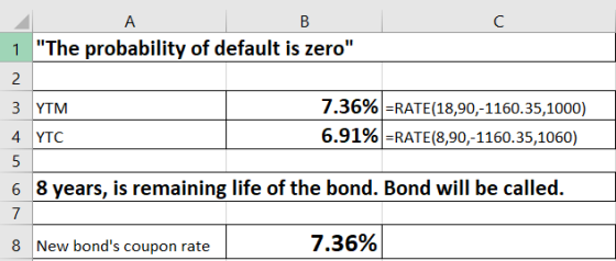 1 The probability of default is zero 2 3 YTM 4 YTc 7.36% =RATE(18,90,-1160.35,1000) 6.91% =RATE(8,90,-1160.35,1060) 5 6 8 y