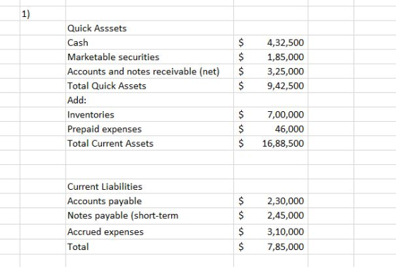 1) Quick Asssets Cash 4,32,500 Marketable securities 1,85,000 Accounts and notes receivable (net) 3,25,000 Total Quick Assets