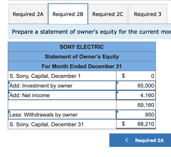 Required 2A Required 2B Required 2C Required 3 Prepare a statement of owners equity for the current mor SONY ELECTRIC Statem