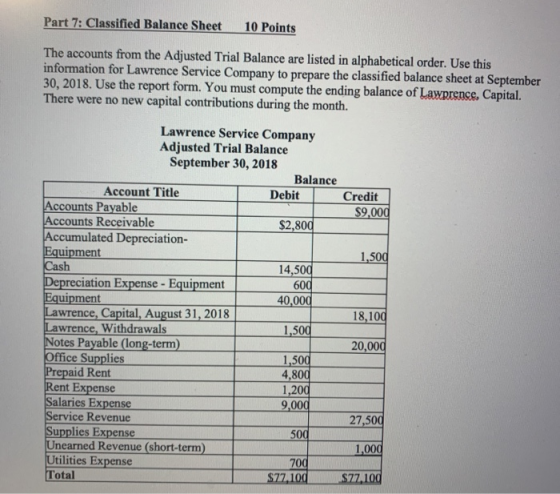 Part 7: Classified Balance Sheet 10 Points The accounts from the Adjusted Trial Balance are listed in alphabetical order. Use